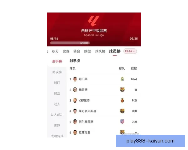 姆巴佩决赛关键进球助力球队夺冠，状态备受期待，谱写历史篇章。