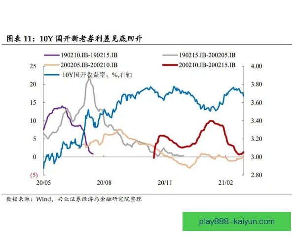 Vini 交易后，转会市场或迎来更大动荡状态分析流动趋势与市场反应